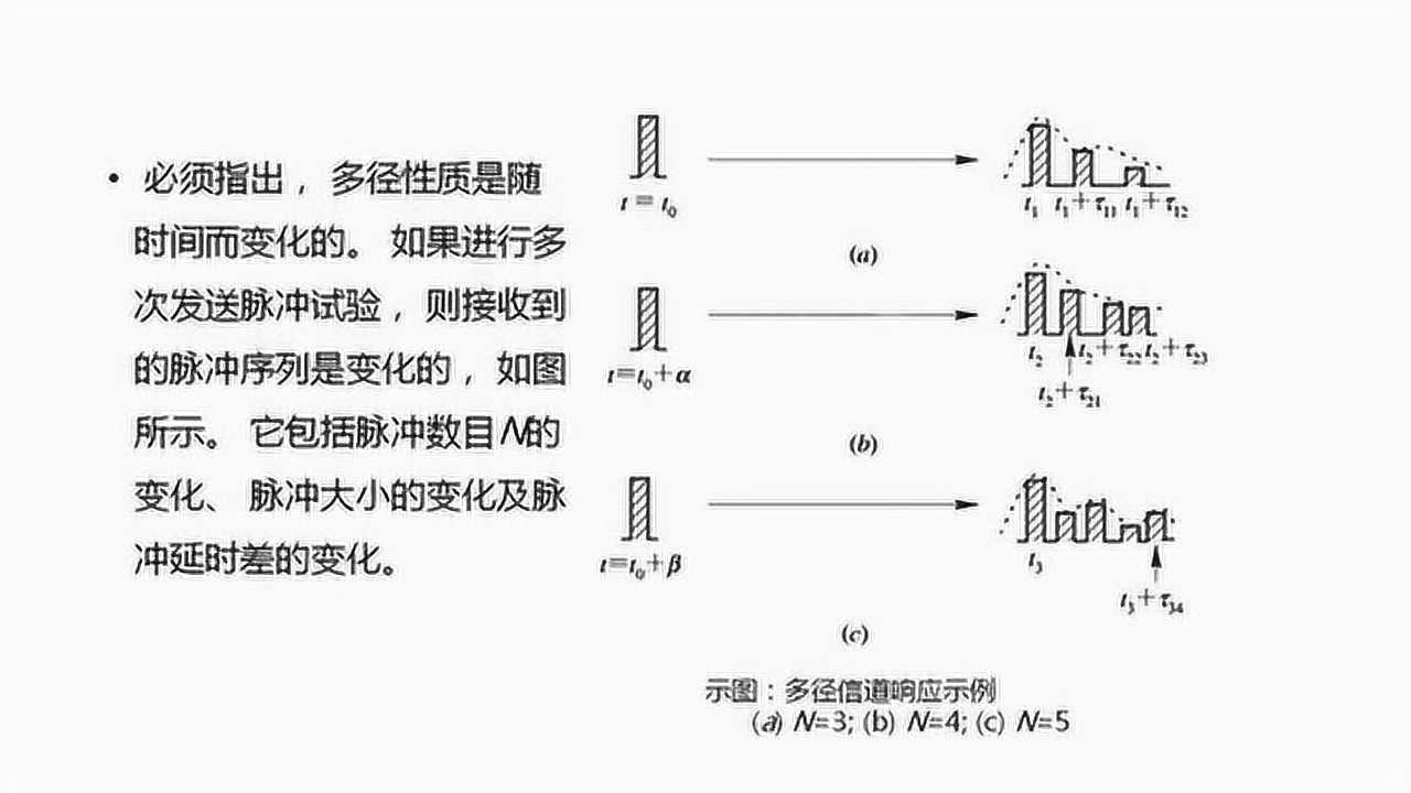 多径效应multipath