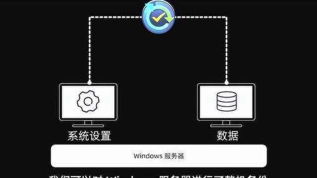 为安全加把锁,星际控股采用群晖构建数据保险库,防范勒索病毒攻击