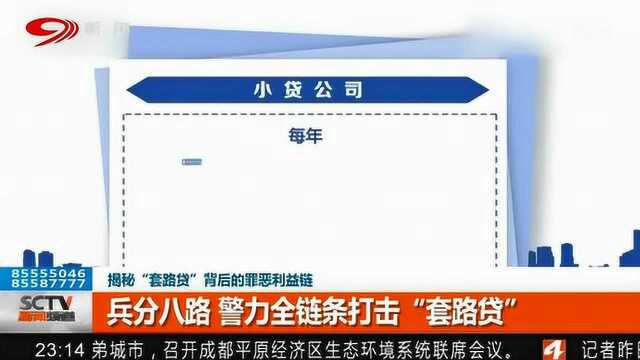 系统商一条龙服务运营多达855个小贷APP实行“套路贷”!