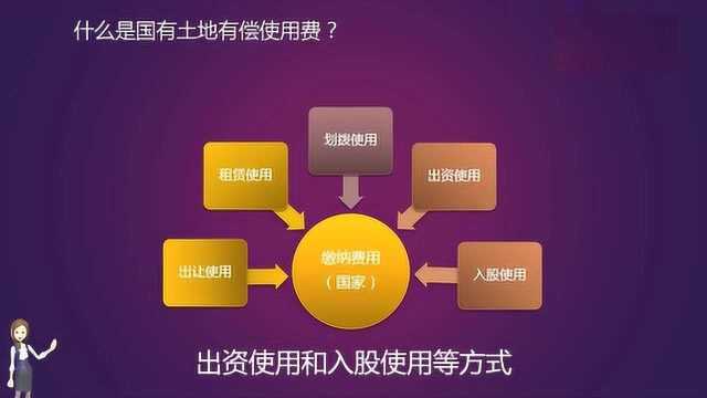 房地产投资——地产基础知识 :国有土地有偿费用和土地出让金的区别