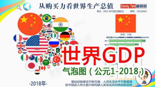 世界GDP气泡图,公元12018,按购买力平价衡量的GDP