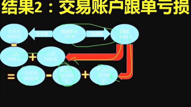 海汇国际外汇保险跟单模式讲解轩明老师 黄金原油K线技术指标分析