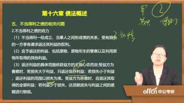 2020考研53民法复试第十六章债法概述不当得利之债的相关问题