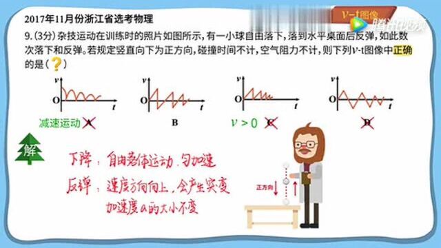 2017年11月份浙江物理9!