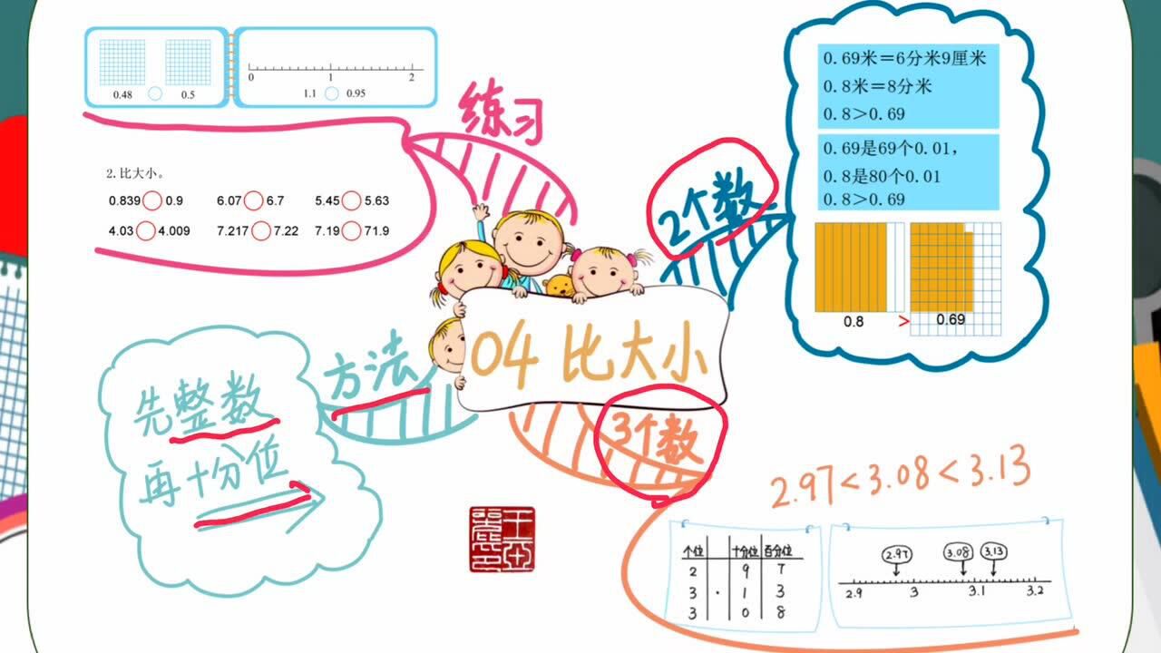 思维导图学数学 北师大版四年级下册 04比大小_腾讯视频