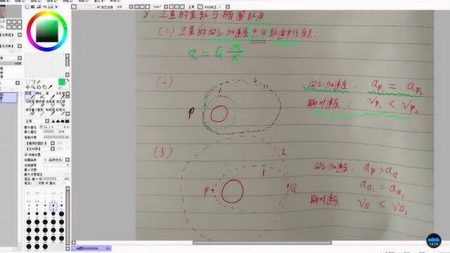 高考物理复习:万有引力专题