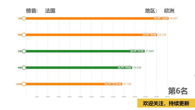 当今世界十大强国排名,厉害了我的国!