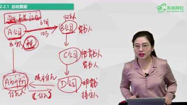 初级会计职称《初级会计实务》考点1:应收票据