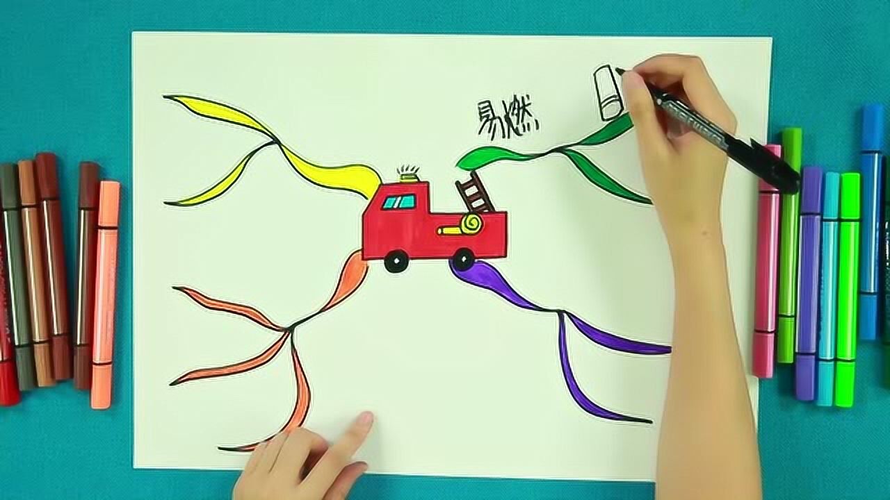 凯爸爸课堂|思维导图第二十八节:消防