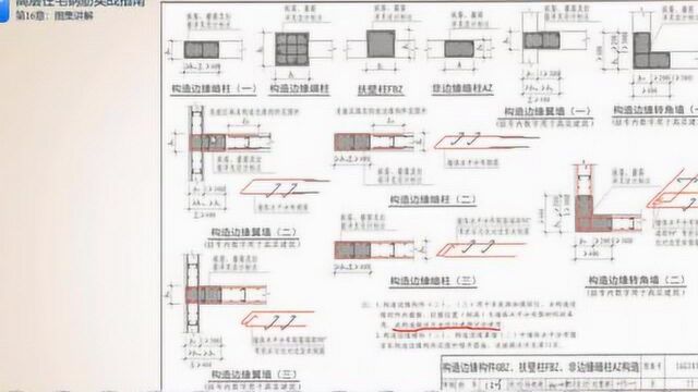 101图集晦涩难懂?掌握阅读的方法,强化记忆不再难下