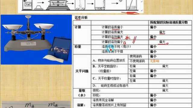 实验活动5一定溶质质量分数的氯化钠溶液的配置