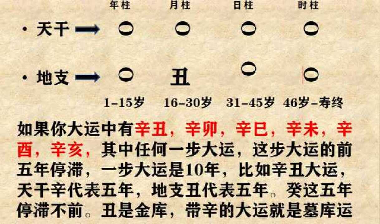 八字中谈虎色变的墓库运
