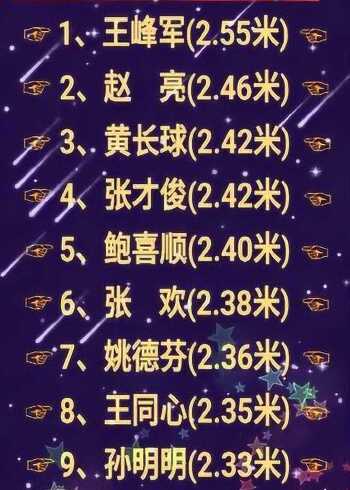 中国十大巨人人排行榜