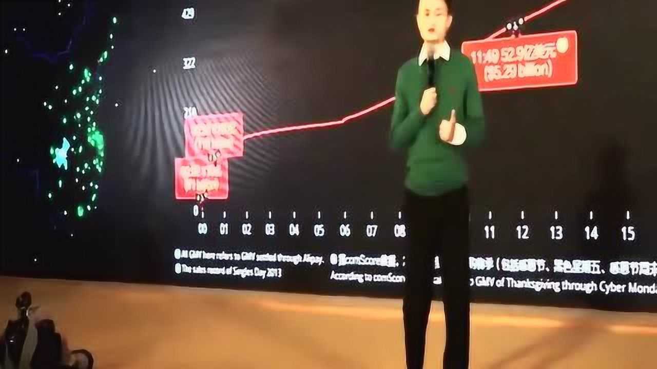 马云讲述阿里集团今后十年的发展布局,老外听完全程走心腾讯视频