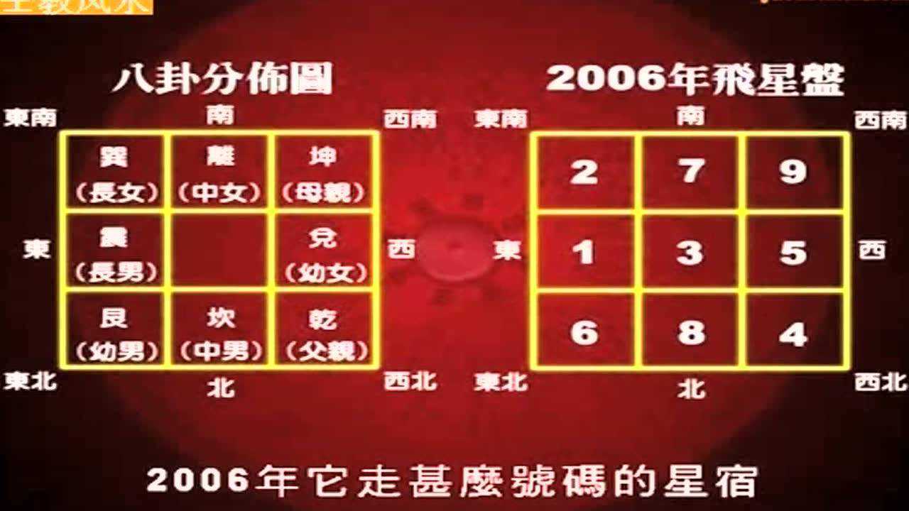 李居明八字算命全集