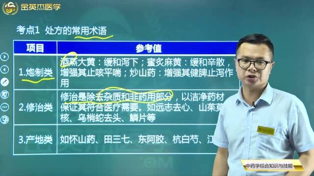 中药学知识:处方的常用术语你都知道吗?不同类型的处方药都应该怎样来分辨