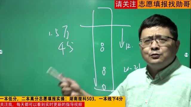 湖南考生必看!“二本高分”志愿填报解读,这个重要环节必须了解