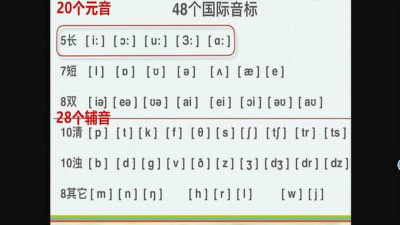 48個國際音標和26個英文字母的讀法_騰訊視頻