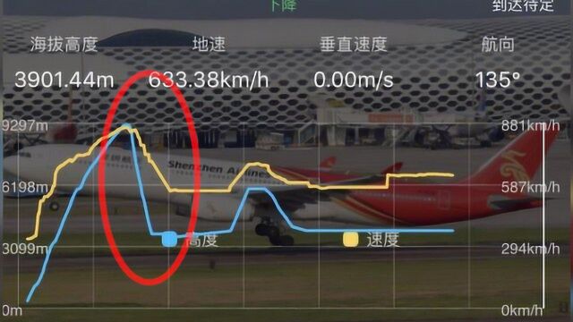 已安全返航!深圳航空一架客机骤降近6000米,深航:因机械故障