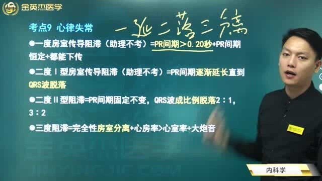 心律失常是一种循环系统疾病,如何判断自己是否心律失常,看这里即可.