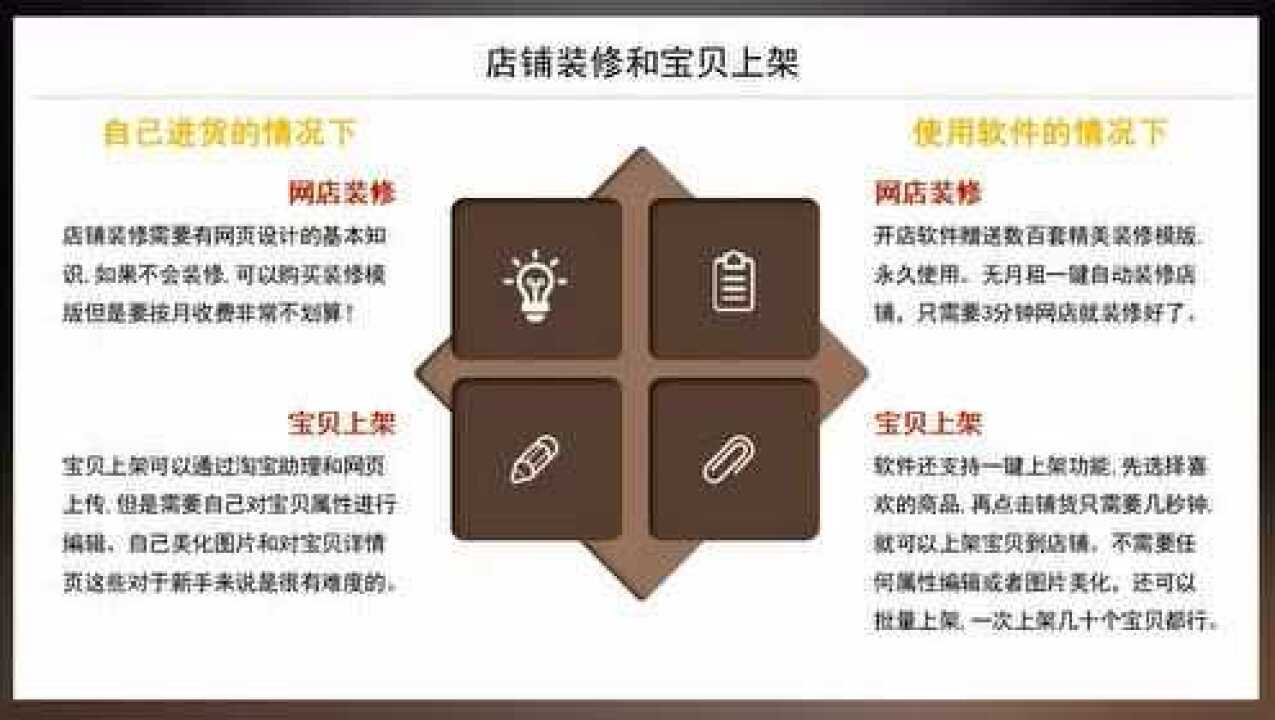 如何做电商,新手从零开始学做电商的入门教程_高清