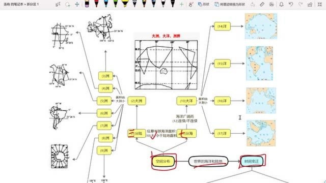 初中地理:海陆分布和海陆变迁,思维地图解析