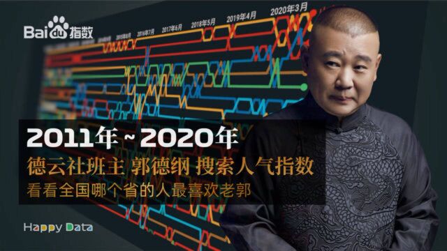 看看这10年全国哪些地区的人最喜欢德云社的郭德纲2011年~2020年