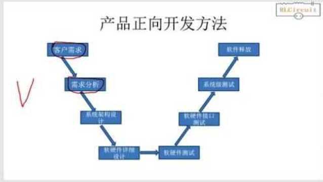 控制器产品正向开发技巧,原来这么简单!研发工程师必备!