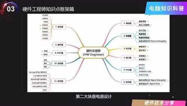 硬件工程师学习规划02.硬件工程师知识体系篇