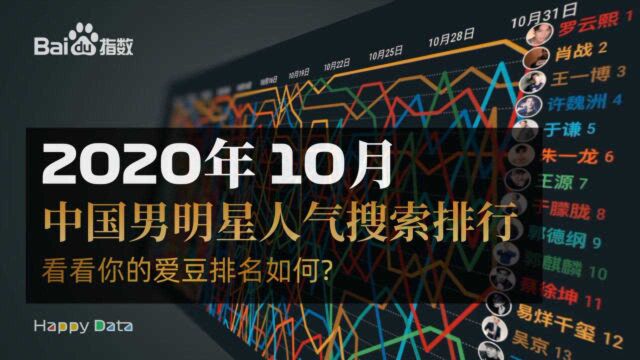 中国男明星人气搜索排行趋势 2020年10月【数据可视化】