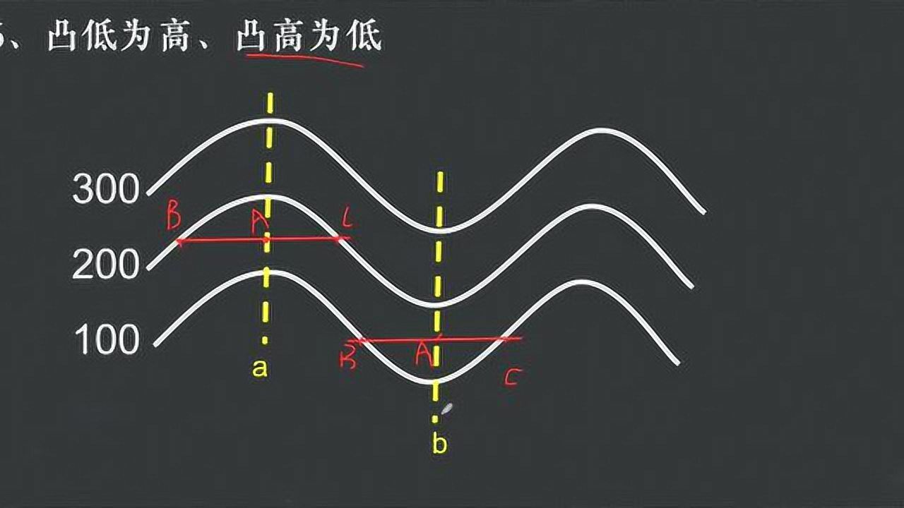 祁连山地理等值线之凸高为低凸低为高