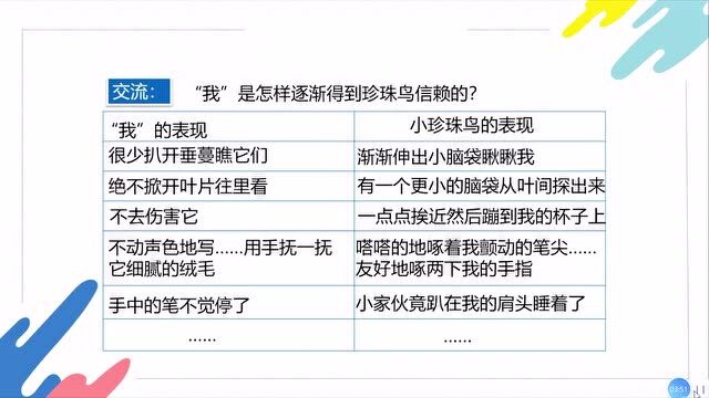 五年级上人教部编版语文同步课(新):《珍珠鸟》