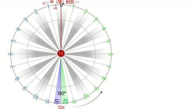 试题精讲系列—— 【09】国际日期变更线