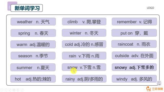 仁爱版初中英语七年级下册同步课堂:某地的天气怎么样?