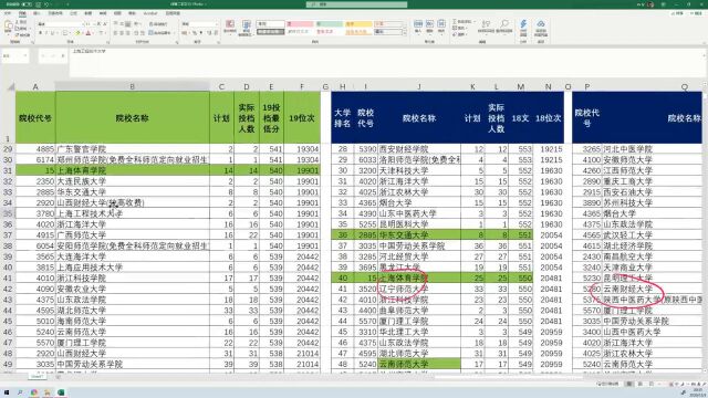 河南考生一本线上20分左右,大学选省内还是省外?先学会分析数据