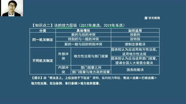 二级建造师《工程法规》黄金知识点一:法的效力层级