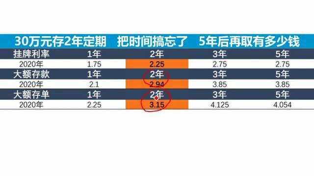 30万元存2年定期,把时间搞忘了,5年后再取有多少钱