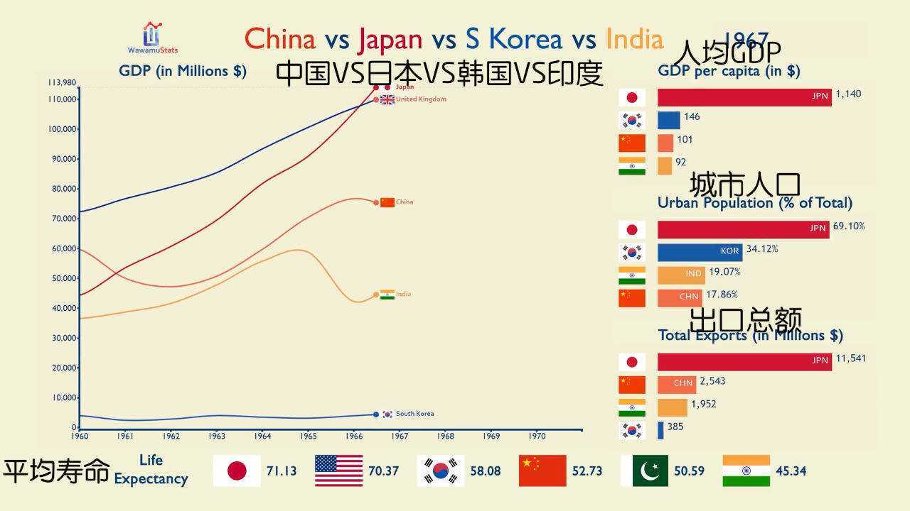 这就是中国发展中国速度!