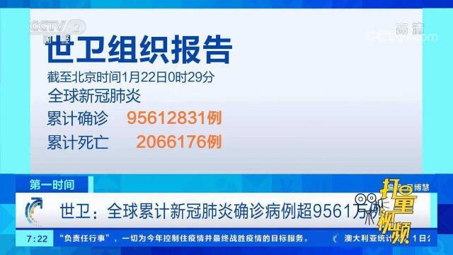 全球累计确诊病例超9561万例,累计死亡病例2066176例