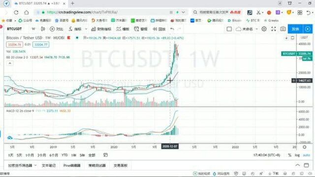 比特币最近行情走势分析