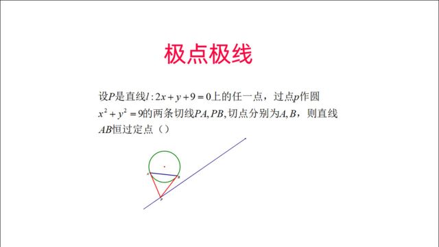 圆锥曲线专题,极点极线与切点弦过定点问题