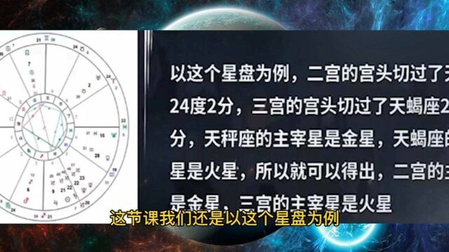 如何学习占星学?每个宫位对应的宫主星