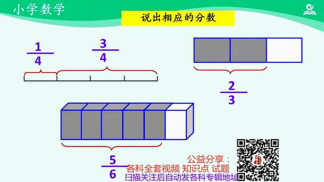 人教版五年级数学下册名师微课24.分数的意义_腾讯视频