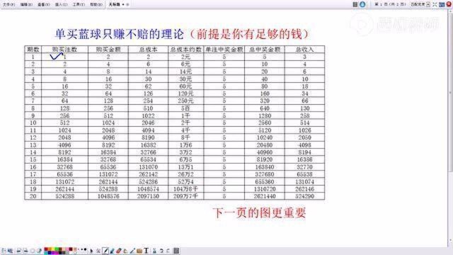 【杨博士】《杨叔说彩》扶贫攻坚全国人民进入小康生活好事连连双色球应该@义海风云长发飘飘@漂亮 今晚的双色球预测号码是多少131618192133蓝02重...