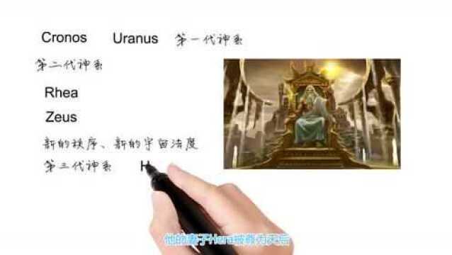 英语单词背后的文化,Zeus有关奥林匹斯众神之王,轻松学英语