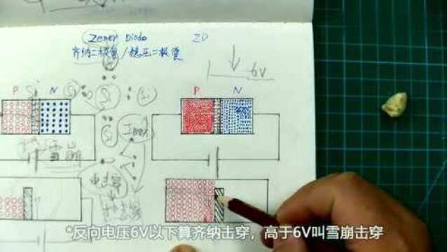 第26期02稳压二极管之击穿,齐纳击穿、雪崩击穿、电击穿与热击穿
