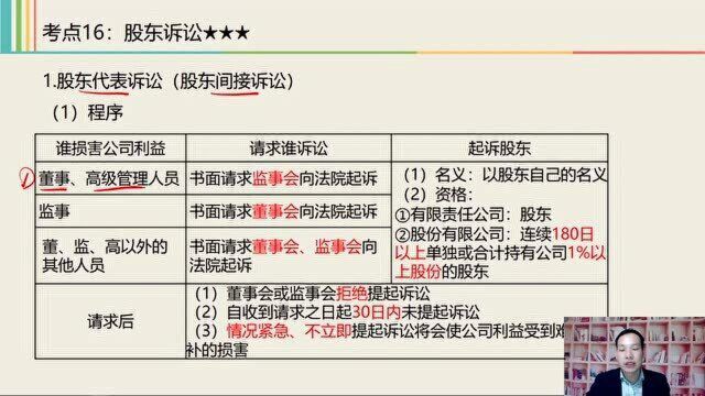 2021中级经济法课程 2.5 公司董事、监事、高级管理人员的资格和义务3