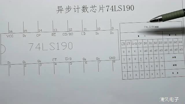 74LS190计数器的介绍