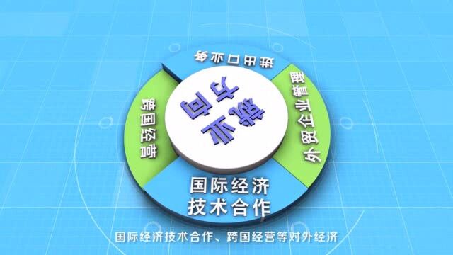 南京信息工程大学——国际经济与贸易专业介绍