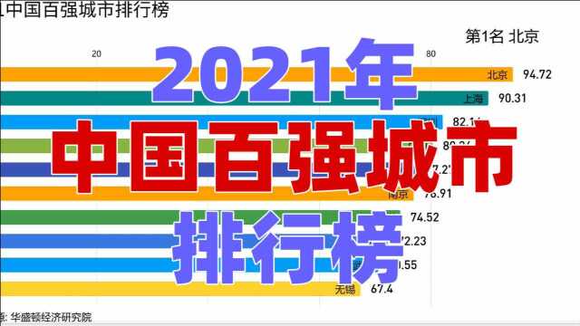 2021年中国百强城市排行榜